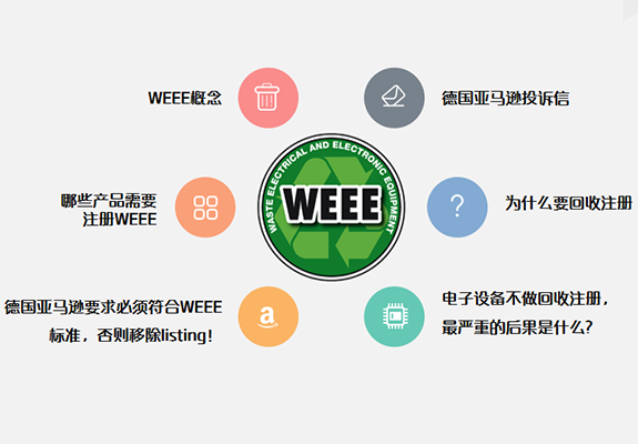 易邁商務(wù)-WEEE注冊