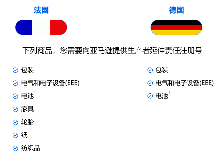 EPR注冊